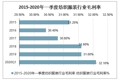 2020-2026年中国大丰市服装产业运营现状及发展战略研究报告