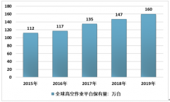 2019年中國高空作業(yè)平臺生產(chǎn)銷售高速增長 行業(yè)需求結(jié)構(gòu)及重點企業(yè)布局現(xiàn)狀分析[圖]