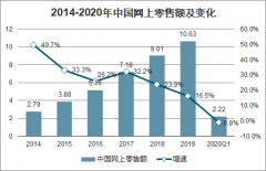 2019年中國智能快遞柜行業(yè)發(fā)展現(xiàn)狀：全國已經(jīng)建40.6萬組智能快遞柜[圖]