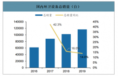 2019年中國環(huán)衛(wèi)設(shè)備發(fā)展現(xiàn)狀及2025年市場需求規(guī)模預(yù)測：預(yù)計2025年環(huán)衛(wèi)裝備市場需求為26.55萬輛[圖]