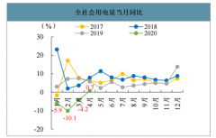 2019年中國火電行業(yè)發(fā)電量、利用小時數(shù)及發(fā)電設(shè)備容量分析：利用小時數(shù)預(yù)計穩(wěn)中趨升，但很難恢復(fù)到歷史高位[圖]