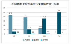 2019年中國汽車尾氣處理行業(yè)市場現(xiàn)狀及2020年市場空間預(yù)測：預(yù)計2020年汽車尾氣處理市場約為669億市場[圖]