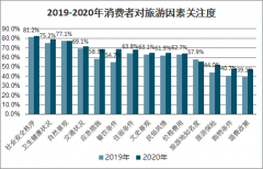 2019-2020年中國計劃旅游人數(shù)、旅游預(yù)算、旅游計劃情況及疫情對旅游市場的影響分析[圖]