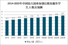 2020年中國課后培訓(xùn)市場規(guī)模、參與人數(shù)及語文培訓(xùn)市場前景分析[圖]