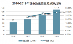 2020年中國動力電池市場發(fā)展現(xiàn)狀及趨勢：2025年新能源汽車動力電池超需求超1000GWh [圖]