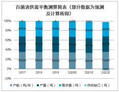 2020年中國農(nóng)藥供需情況、農(nóng)藥細分行業(yè)產(chǎn)能與價格及行業(yè)五大發(fā)展趨勢分析[圖]