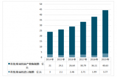 中高端產(chǎn)品推動規(guī)模穩(wěn)定增長，2019年中國有軌堆垛機行業(yè)市場現(xiàn)狀及其前景分析[圖]