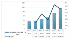 微波技術(shù)突破，CVD金剛石市場前景可期，2019年中國CVD金剛石行業(yè)現(xiàn)狀與前景分析[圖]