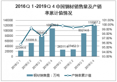 2019年中國(guó)鋼鐵需求量、鋼鐵下游需求情況及2020年鋼材行業(yè)發(fā)展趨勢(shì)分析[圖]