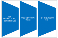 2019年中國(guó)軌道交通牽引變流器市場(chǎng)規(guī)模為47.94億元，高鐵及動(dòng)車牽引變流器規(guī)模占比為70%[圖]