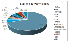 2020年全球及中國(guó)鈷產(chǎn)量、需求量、鈷供需平衡預(yù)測(cè)及價(jià)格走勢(shì)分析[圖]