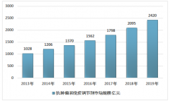 2019年中国抗肿瘤和免疫调节剂市场运行分析（附行业政策、研发历程及市场格局分析）