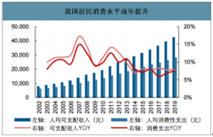 2019年中國(guó)風(fēng)味零食行業(yè)市場(chǎng)規(guī)模、銷售渠道及企業(yè)格局：商超占據(jù)絕對(duì)優(yōu)勢(shì)、電商渠道強(qiáng)勢(shì)崛起[圖]