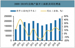 2019年中國(guó)移動(dòng)房產(chǎn)服務(wù)行業(yè)驅(qū)動(dòng)因素、用戶分布及產(chǎn)業(yè)趨勢(shì)：一線城市和新一線城市人群房產(chǎn)需求高[圖]