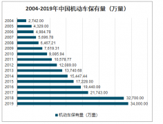 2019年中國(guó)成品油批發(fā)零售行業(yè)發(fā)現(xiàn)狀、未來(lái)發(fā)展趨勢(shì)及影響行業(yè)發(fā)展的主要因素分析[圖]