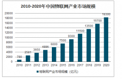 2020年中國(guó)PC構(gòu)件行業(yè)發(fā)展現(xiàn)狀及市場(chǎng)發(fā)展前景分析：PC構(gòu)件市場(chǎng)空間巨大，預(yù)計(jì)2025年將達(dá)到1307億元[圖]