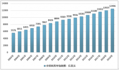 制藥專用設(shè)備市場(chǎng)回溫、競(jìng)爭(zhēng)加劇，2019年中國(guó)制藥專用設(shè)備行業(yè)發(fā)展現(xiàn)狀與市場(chǎng)競(jìng)爭(zhēng)格局分析[圖]