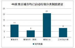 2030年中國(guó)垃圾分類行業(yè)發(fā)展前景預(yù)測(cè)：垃圾焚燒市場(chǎng)規(guī)模將增加至149萬(wàn)噸/日[圖]