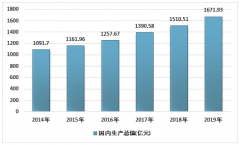 2019年海口房地產(chǎn)投資開發(fā)、商品房銷售情況統(tǒng)計(jì)[圖]