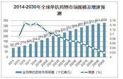 2019年全球及中國單抗藥物行業(yè)發(fā)展階段、市場現(xiàn)狀、發(fā)展驅(qū)動(dòng)因素及應(yīng)用領(lǐng)域分析[圖]