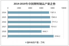 2020年中國一次性塑料餐盒十大品牌排行及市場規(guī)模預(yù)測[圖]