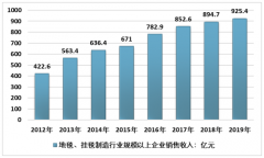 2019年中國地毯行業(yè)市場發(fā)展現(xiàn)狀及未來發(fā)展趨勢分析[圖]