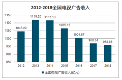 2019年中國綜藝節(jié)目行業(yè)市場供求狀況、市場競爭格局及影響行業(yè)發(fā)展的主要因素分析[圖]