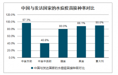 2019-2020年5月水痘疫苗行業(yè)批簽發(fā)量及市場份額分析：水痘疫苗生產(chǎn)企業(yè)數(shù)量較少，競爭格局有所改善[圖]