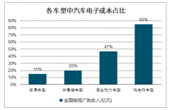 2019年中國汽車電子行業(yè)發(fā)展概況、未來發(fā)展趨勢及影響行業(yè)發(fā)展的主要因素分析[圖]