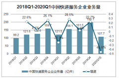 2019年中國物流倉庫行業(yè)地產(chǎn)面積及市場格局分析：大量存量物流地產(chǎn)難以符合市場需求，高標(biāo)倉需求缺口約1億平方米[圖]