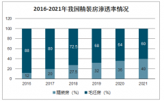 2020年中國整裝衛(wèi)浴行業(yè)市場規(guī)模及未來四大發(fā)展趨勢分析[圖]