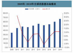 2018年中國消費(fèi)電子連接器行業(yè)發(fā)展概況、市場格局及未來發(fā)展趨勢分析[圖]