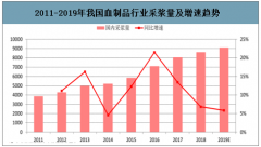 2019年中國血液制品回顧、2020年疫情下中國血液制品競爭格局及發(fā)展趨勢分析[圖]