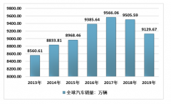 中國智慧停車行業(yè)的發(fā)展脈絡(luò)：行業(yè)規(guī)模回顧、停車場/庫建設(shè)數(shù)量和未來市場空間展望[圖]