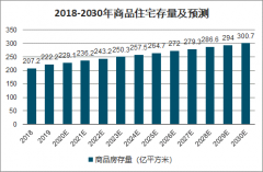 2020年疫情下海南房地產(chǎn)發(fā)展現(xiàn)狀及趨勢分析：4月三亞新房房價環(huán)比上漲0.7%，同比上漲5.6%[圖]