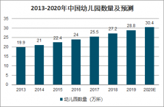 2020年中國民辦學(xué)校數(shù)量、在校學(xué)生人數(shù)、民辦幼兒及民辦高等教育發(fā)展前景分析[圖]