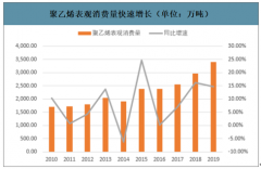 2019年中國聚乙烯（PE）行業(yè)產(chǎn)量、進(jìn)口量及價格變化分析：聚乙烯進(jìn)口依存度不斷加大[圖]