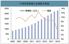 2019年中國膳食營養(yǎng)補(bǔ)充劑行業(yè)發(fā)展規(guī)模、市場格局及銷售渠道分析：行業(yè)整體集中度較低，市場份額朝頭部集中[圖]