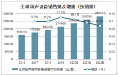 2019年全球超聲醫(yī)學(xué)影像設(shè)備行業(yè)市場規(guī)模及專利申請數(shù)量分析：全球超聲銷售額約72.7億美元[圖]