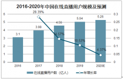 2019年中國泛娛樂直播行業(yè)用戶規(guī)模、用戶分布及產(chǎn)業(yè)趨勢分析：男性用戶占比較大，用戶年輕化特征明顯[圖]