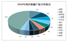 2019年中國滌綸長絲行業(yè)產(chǎn)能分布、進(jìn)出口量及價格變化：滌綸長絲價格呈現(xiàn)先下降后上升再下降的趨勢[圖]