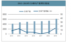 2019年中國PX（對二甲苯）行業(yè)對外依存度、產(chǎn)能分布及2022年P(guān)X行業(yè)消費(fèi)預(yù)測[圖]