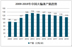 2019年中國大輸液產(chǎn)量、消費(fèi)量、包裝材料及大輸液市場競爭格局發(fā)展前景分析[圖]