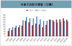 2020年中國汽車尾氣排放技術發(fā)展趨勢分析：國六排放升級推動汽車尾氣催化器需求[圖]