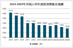 2020年中國甜食（糖果）消費量、零售規(guī)模、制造市場及甜食（糖果）進出口情況分析[圖]