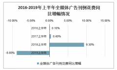 中國新媒體行業(yè)發(fā)展現(xiàn)狀及趨勢分析：一季度新增會員后續(xù)留存以及ARPPU提升，2020年視頻網(wǎng)站內(nèi)容成為拐點[圖]