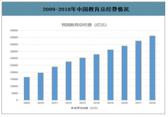 2020年中國職業(yè)教育行業(yè)發(fā)展趨勢：職教及K12仍保持較高景氣度，職業(yè)教育走向在線化、終身化，規(guī)模向高等教育靠攏[圖]