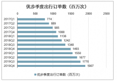 輪胎行業(yè)分析：2019年全球乘用車銷量下滑，輪胎需求結(jié)構(gòu)變化，中國輪胎產(chǎn)能過剩開始出清，2020輪胎行業(yè)迎來4大變局[圖]