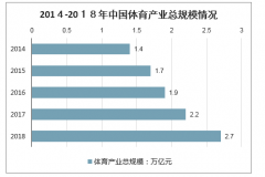 2020年中國運動鞋服市場規(guī)模及行業(yè)各類型品牌發(fā)展方向[圖]