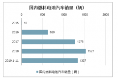 2019年國內(nèi)外燃料電池汽車行業(yè)政策、產(chǎn)業(yè)鏈及產(chǎn)銷量分析[圖]